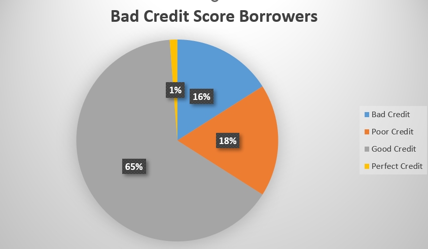 credit score range