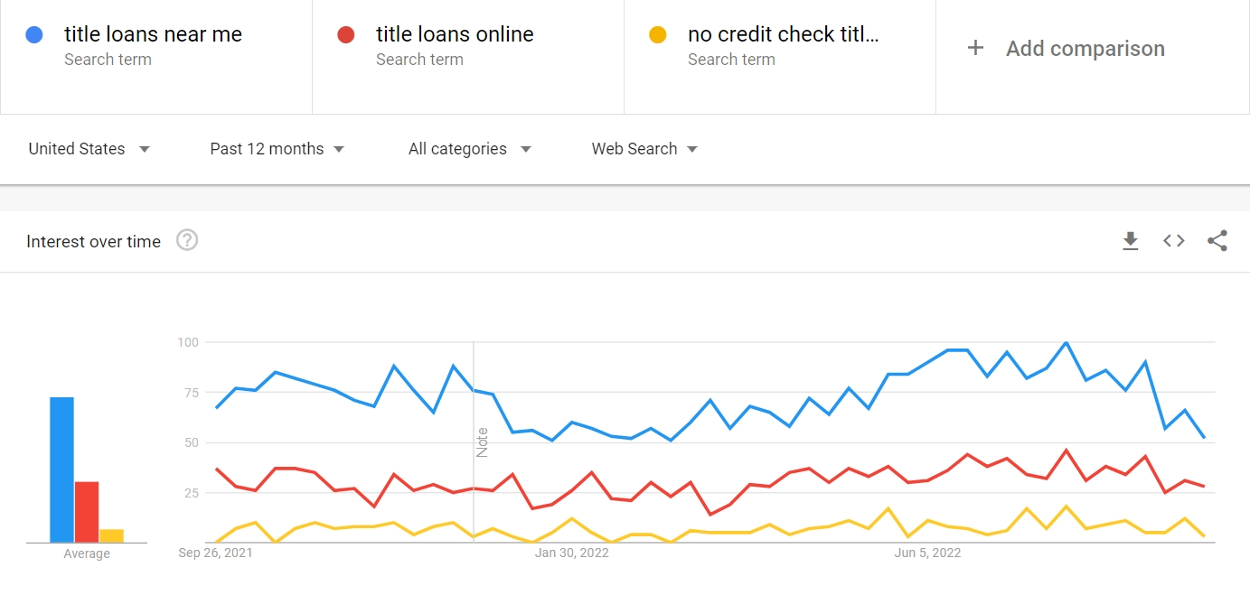 online title loans no credit check